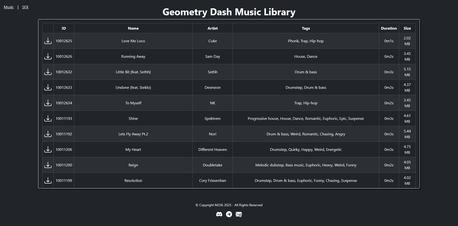 Geometry Dash Online Libraries preview image